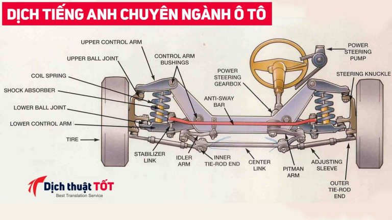 Tiếng anh chuyên ngành công nghệ ô tô 2