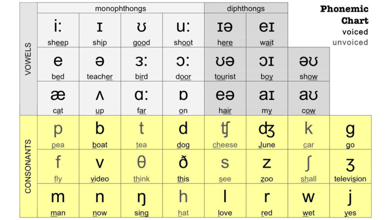 Bang phien am tieng anh chuan ipa 2022