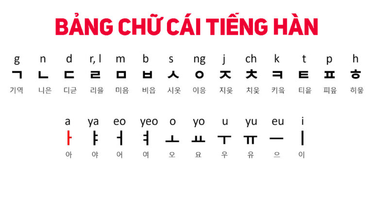 bang chu cai tieng han