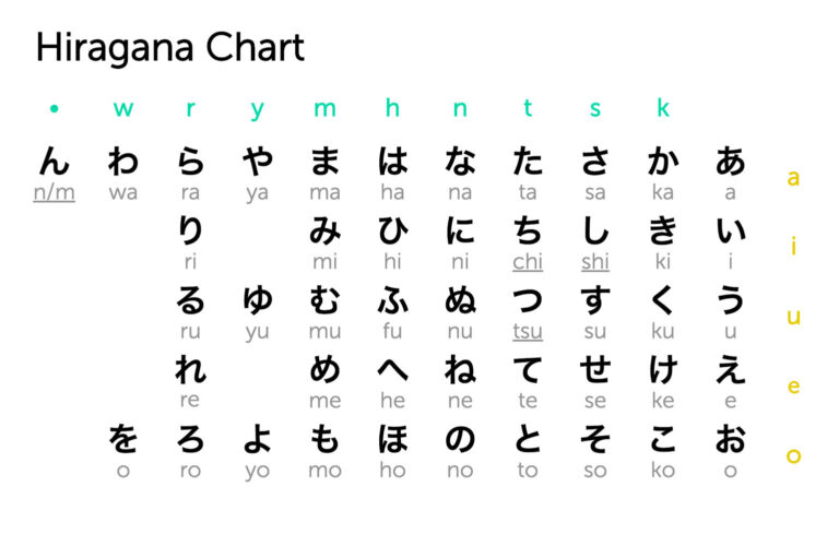 bang chu cai tieng nhat hiragana